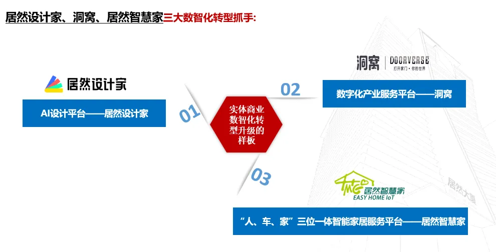 居然之家：2023年實(shí)現(xiàn)營(yíng)收135.12億元 “數(shù)字化、智能化、國(guó)際化、綠色化”譜寫創(chuàng)新發(fā)展新篇章